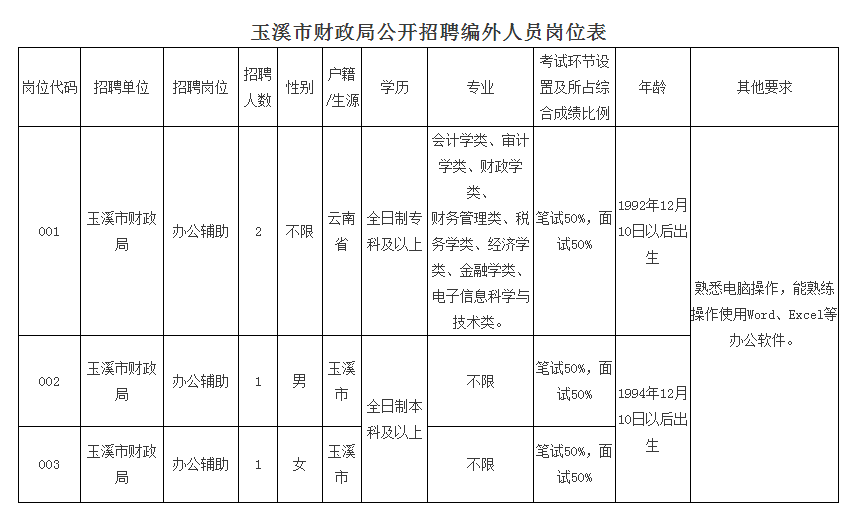 2021玉溪人口_玉溪人口(2)