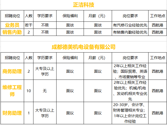 企业招聘计划_全国多家500强企业公布招聘计划,年薪22万 18万 12万等你来(3)