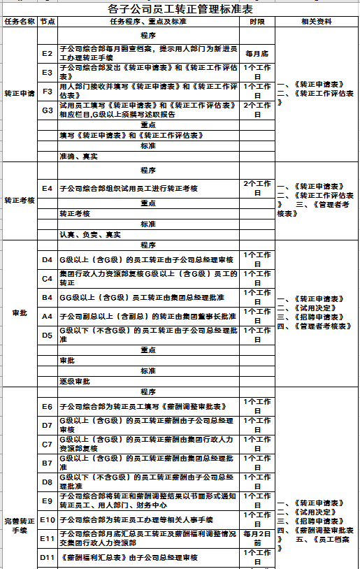 2021人事年度工作规划手册