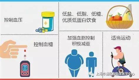 糖尿病肾病,不容小觑的并发症