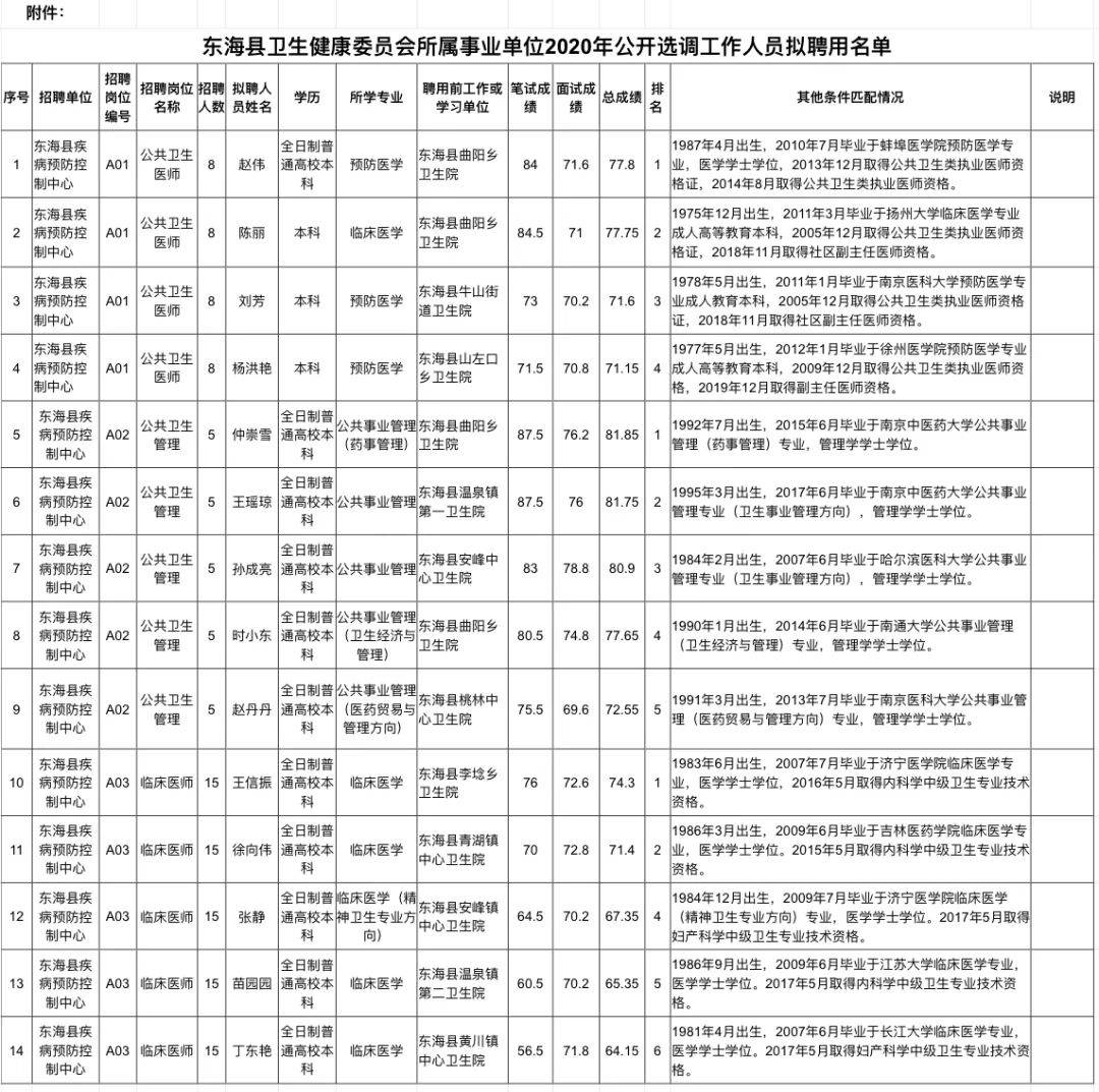 江苏省东海县2020县_东海县县长张其兵冒雪督查推进大气治理管控工作