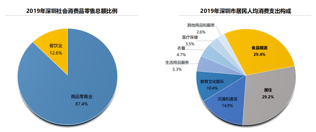 餐饮社会人口_人口迁移与社会发展