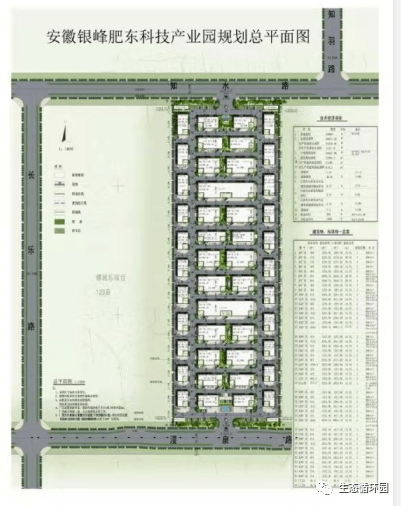 一,项目名称:肥东银峰产业园项目二,项目背景:合肥循环经济示范园