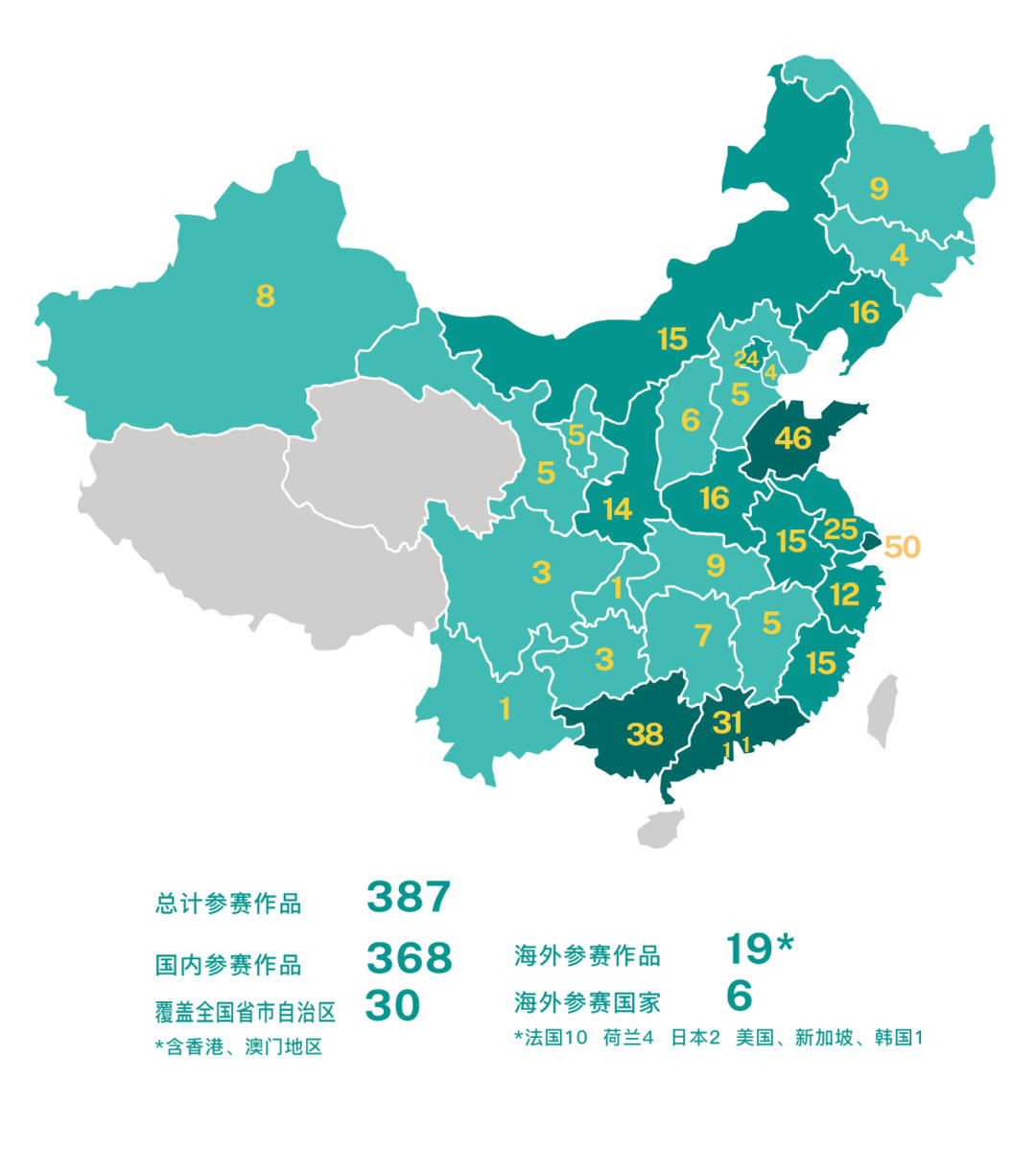 意大科人口_人口普查(3)