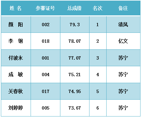 南京物业公司排名_南京必去景点排名(2)
