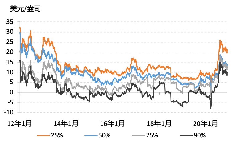 银矿GDP(2)