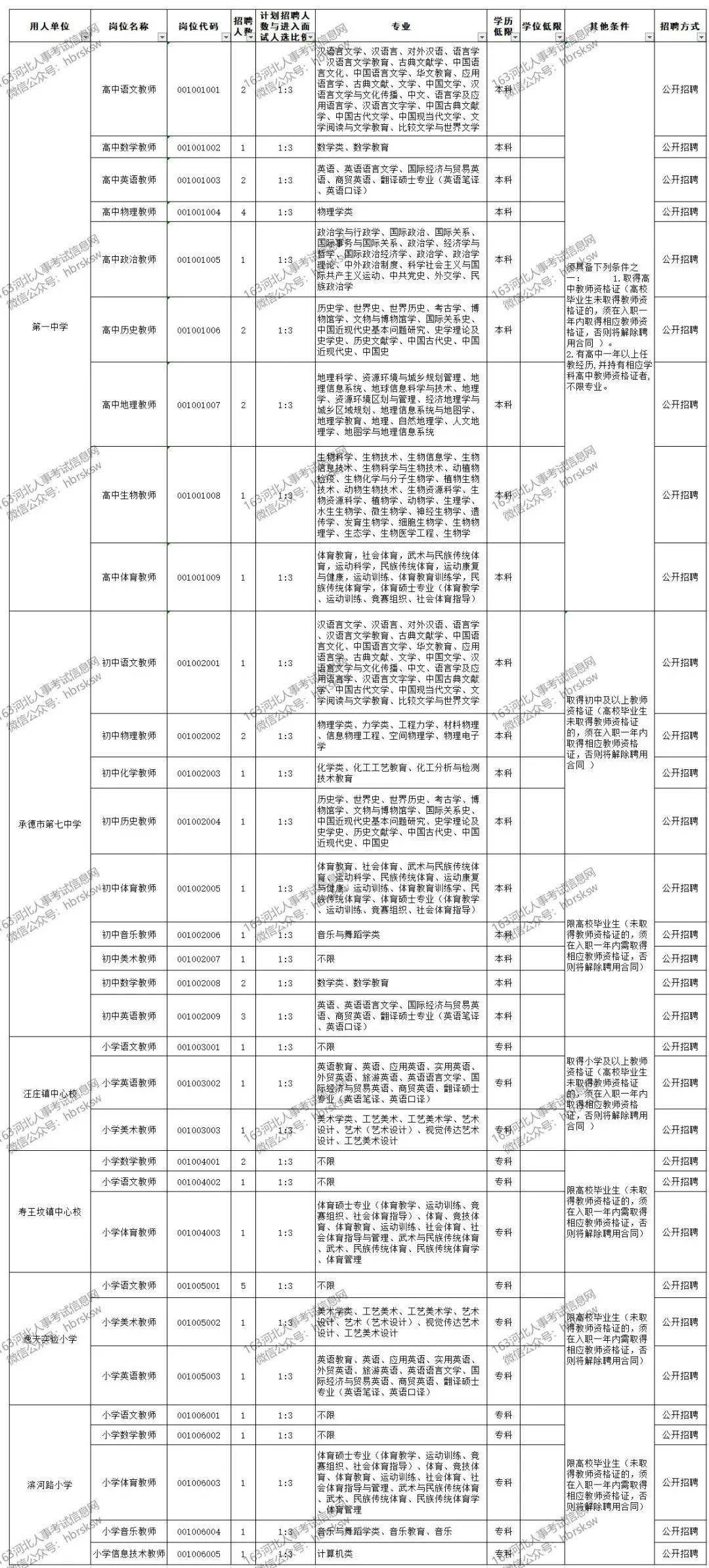 承德市人口有多少2021_35人 承德热力集团招聘了(2)