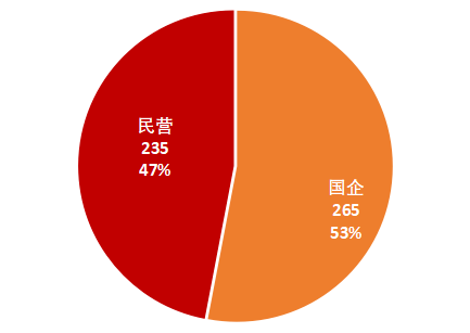 福建民营企业经济gdp占比_图说中国2018年中国宏观经济运行数据(3)