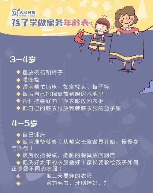 人民日报发布1-13岁孩子学做家务年龄表,舍得孩子劳动