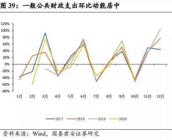 2021长春gdp_长春地图2021的图案