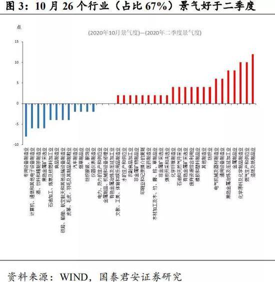 2021长春gdp_长春地图2021的图案