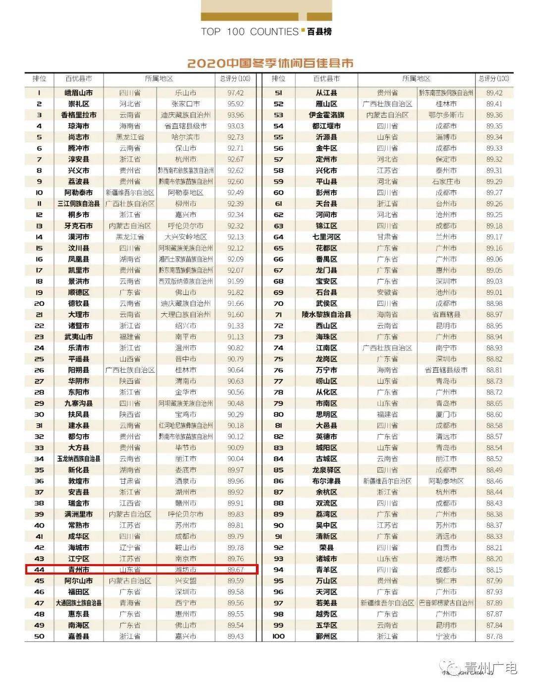 青州人口增长_中国人口增长图