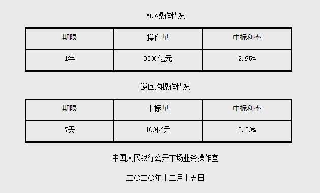 gdp高于9500亿_江苏gdp破10万亿图片(2)