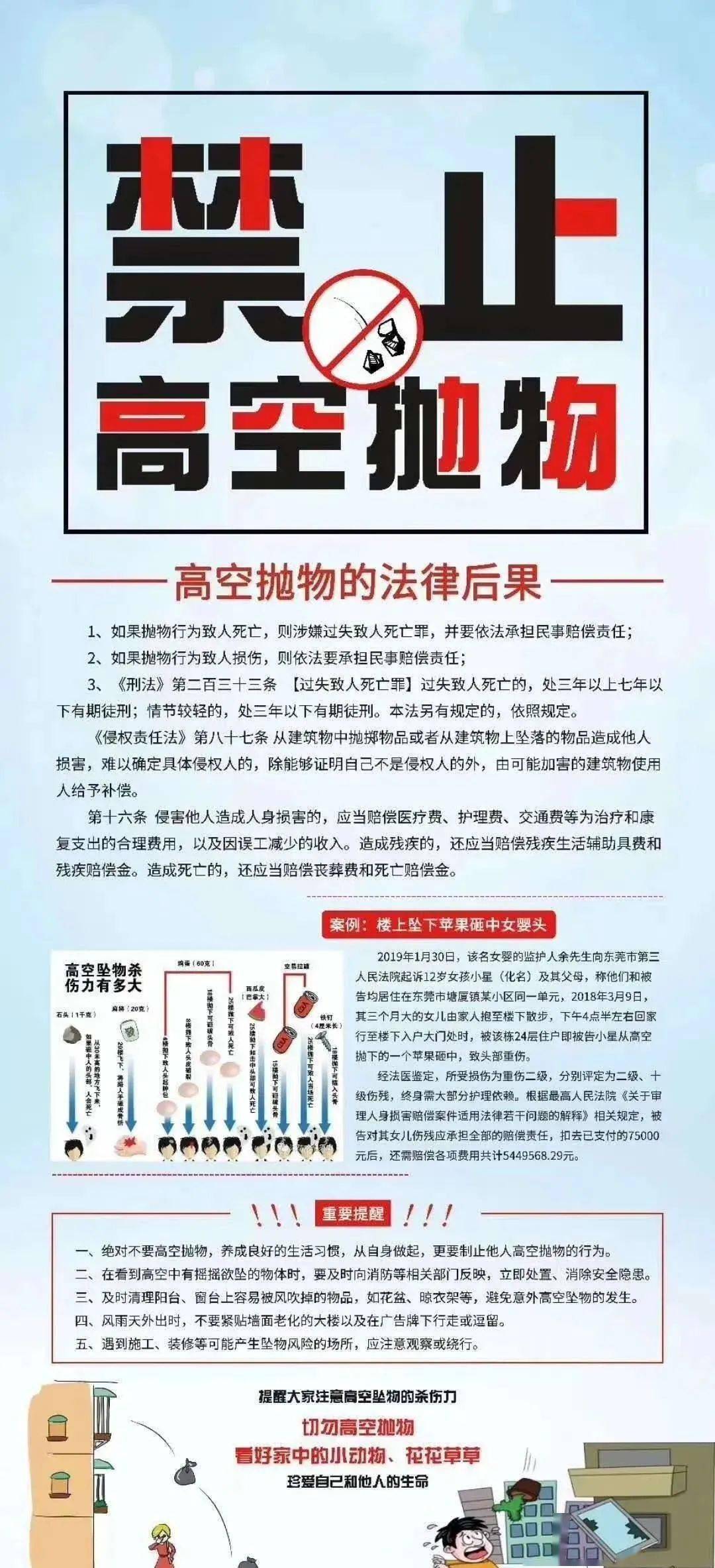 关于小区禁止高空抛物的温馨提示