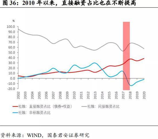 2021年长春市经济总量_长春市经济开发区地图