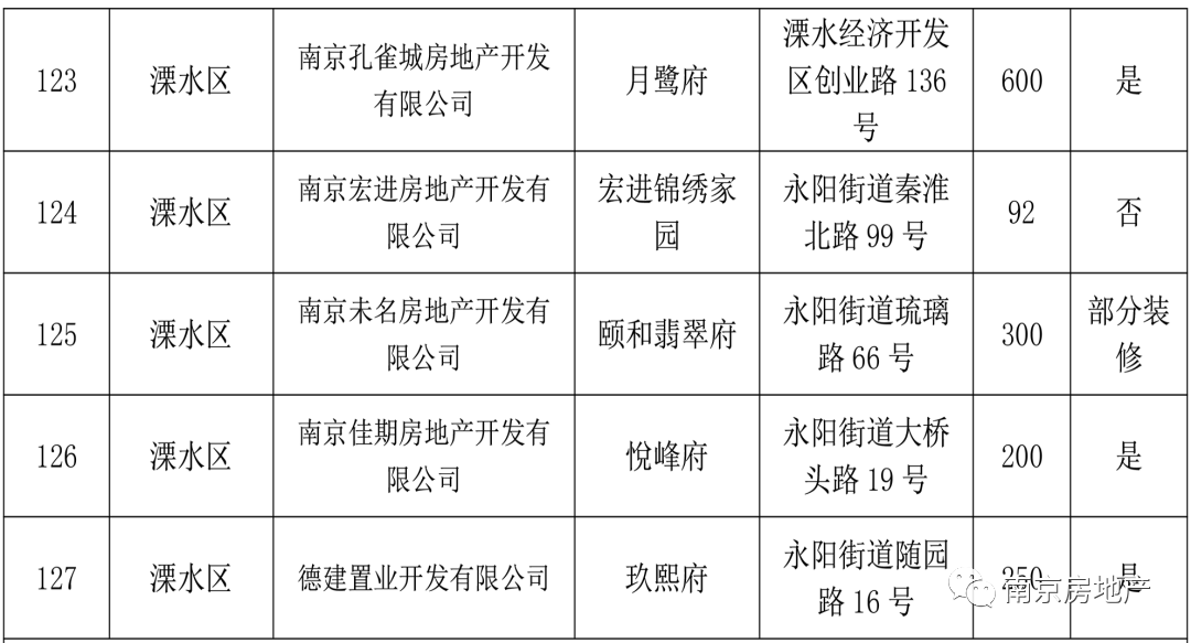 2020河北一季度gdp表格_21省市一季度GDP增速出炉 重庆连续八个季度第一 表(3)