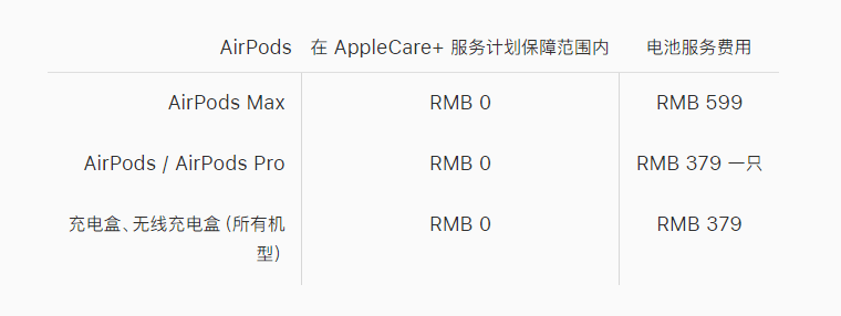 airpods max 明天发售,维修价格惊人
