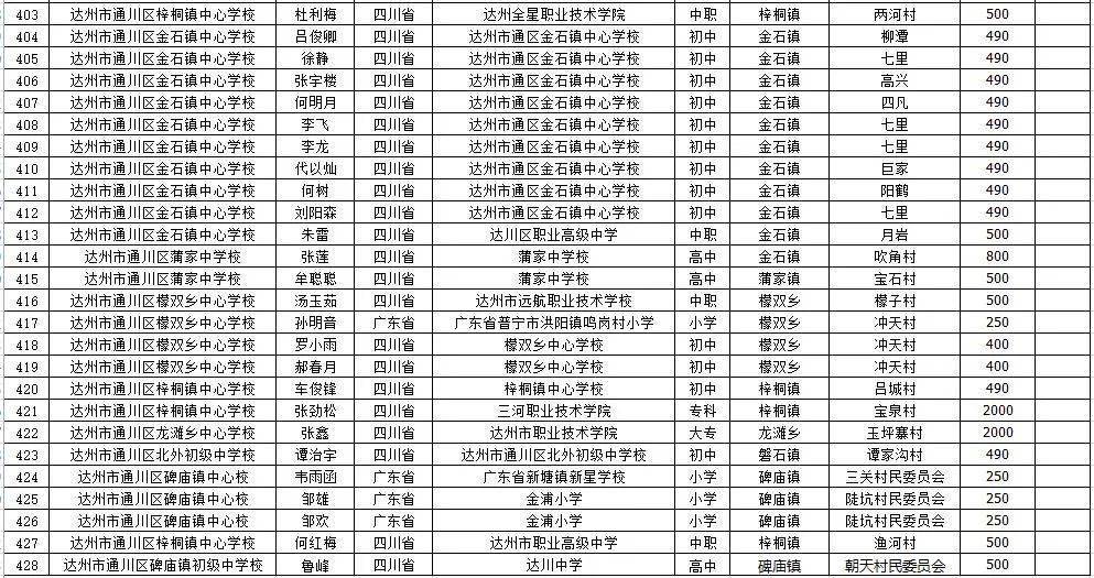 通川区2020gdp_达州通川区