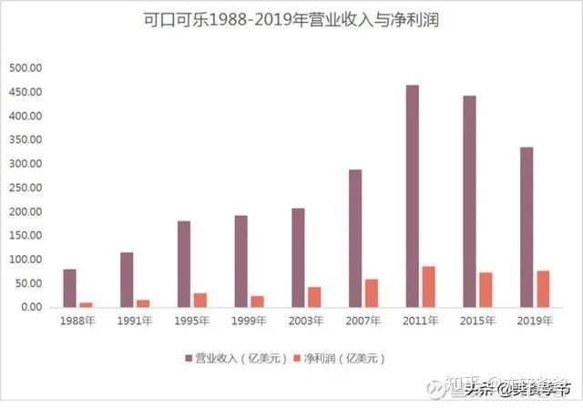 谈球吧体育价值投资策略简介、配置逻辑及案例分析(图5)