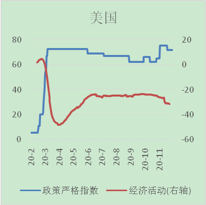 美国疫情前失业人口_疫情下的美国失业图片