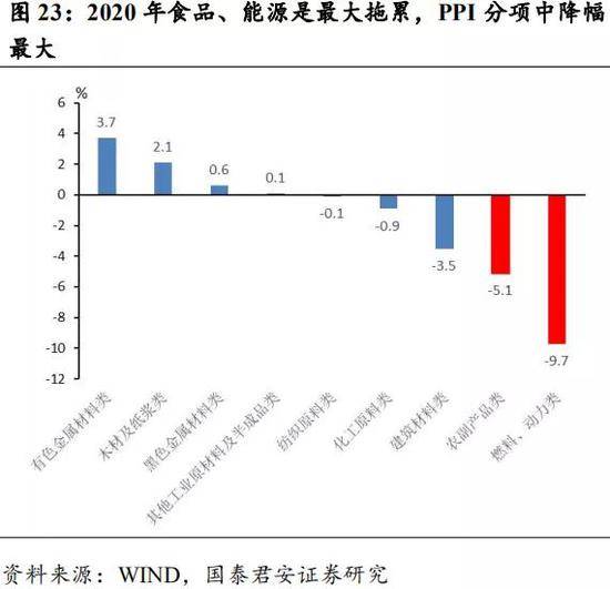 gdp怎么匹配图片_观察 占全国GDP总量六成的七大城市群,发展水平如何(2)