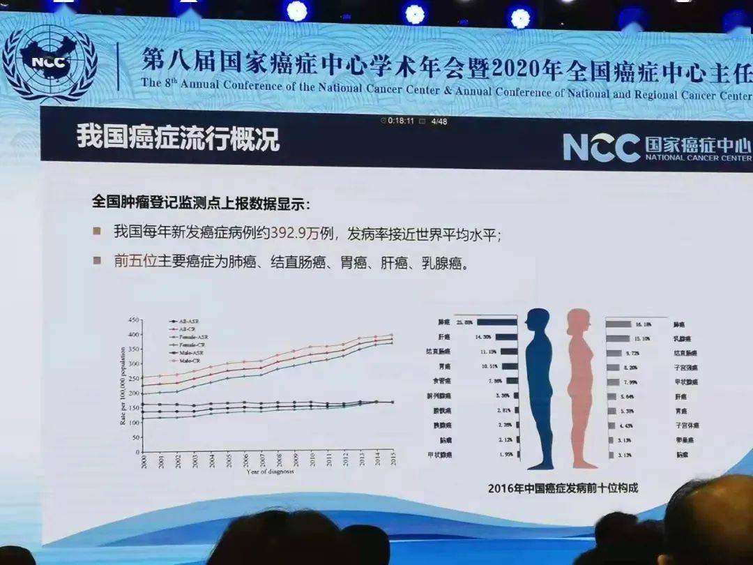 中国总人口5亿最好_最好的我们图片(3)