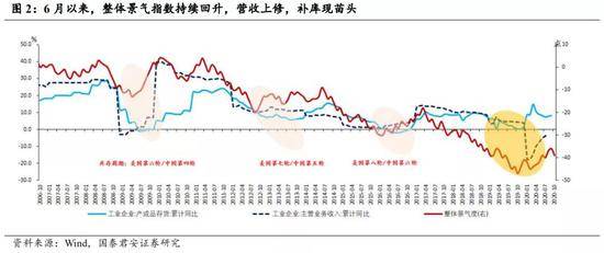 2021长春gdp_长春地图2021的图案