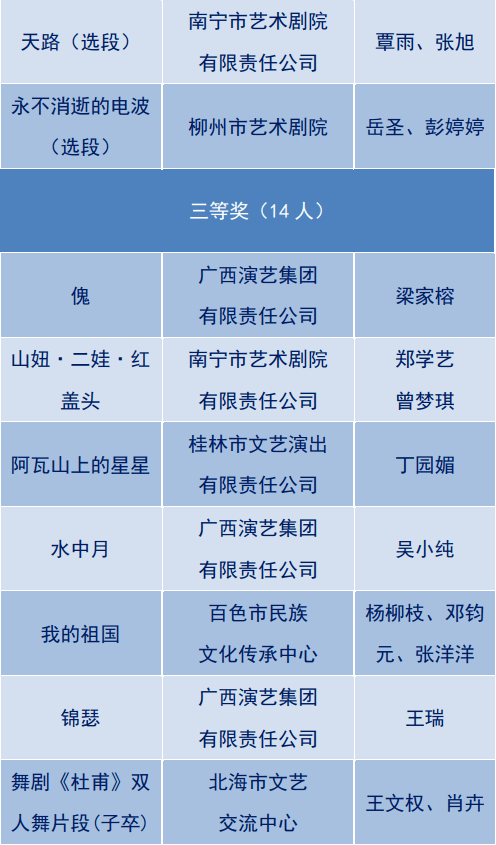 ��������ӱ��¯���������������赸��Ա�����佱�߻㱨 ...