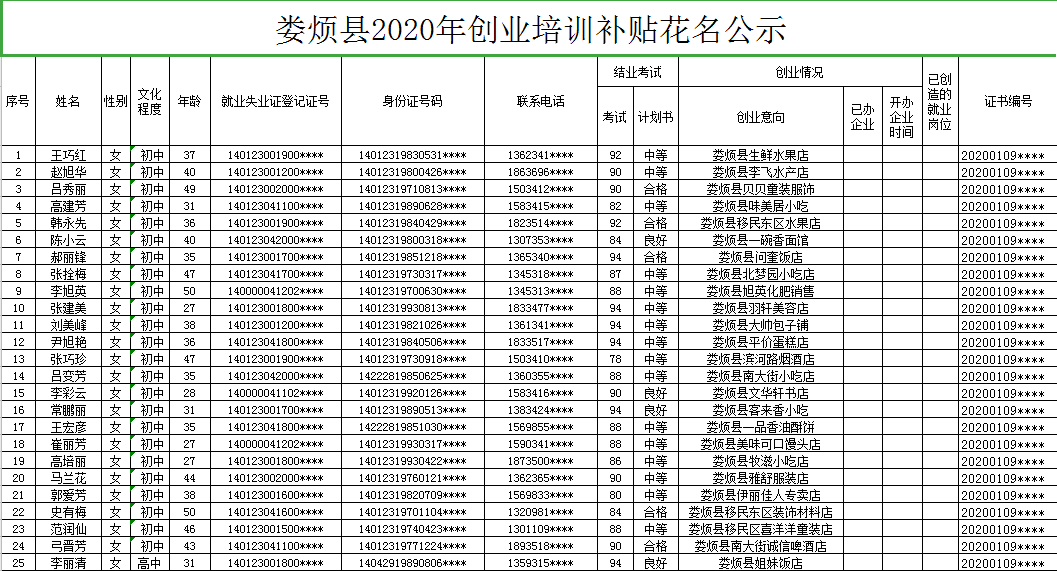 娄烦县gdp排名_太原各县区经济最新排名 小店区第一,娄烦垫底