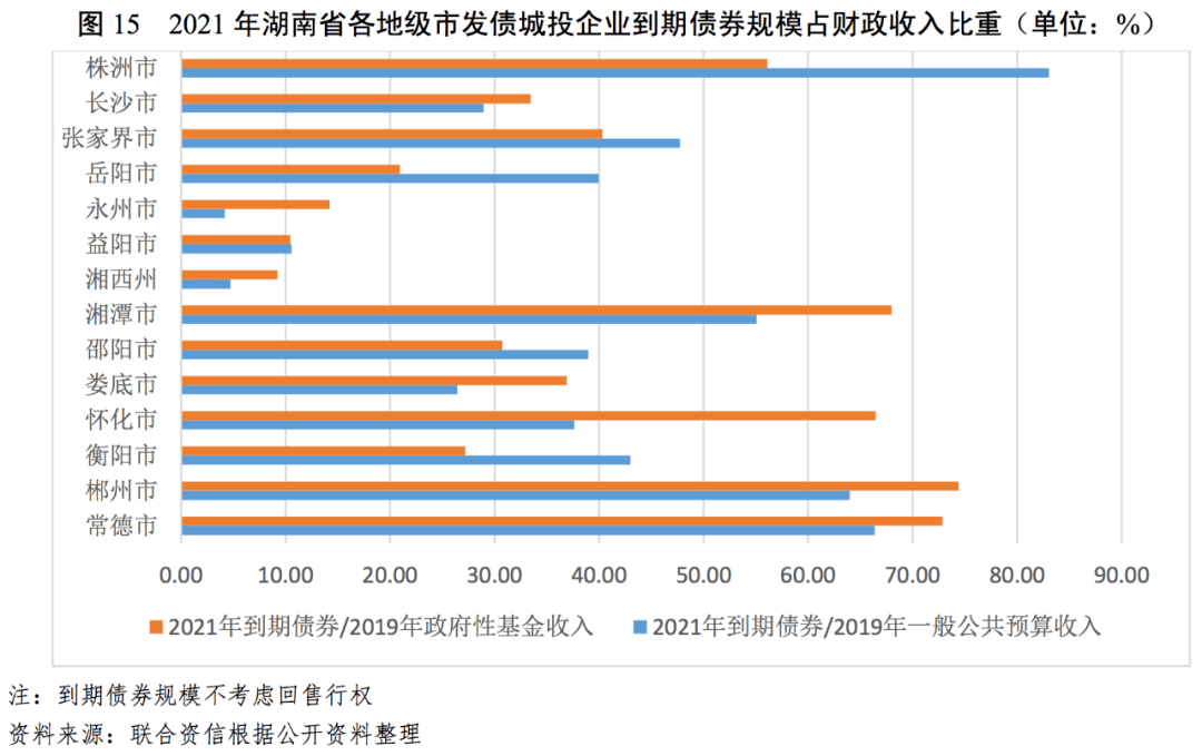 医疗 占gdp 2021_世界各国gdp占比饼图(3)