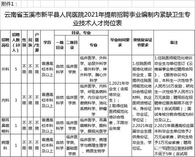 2021年云南各县GDP(2)