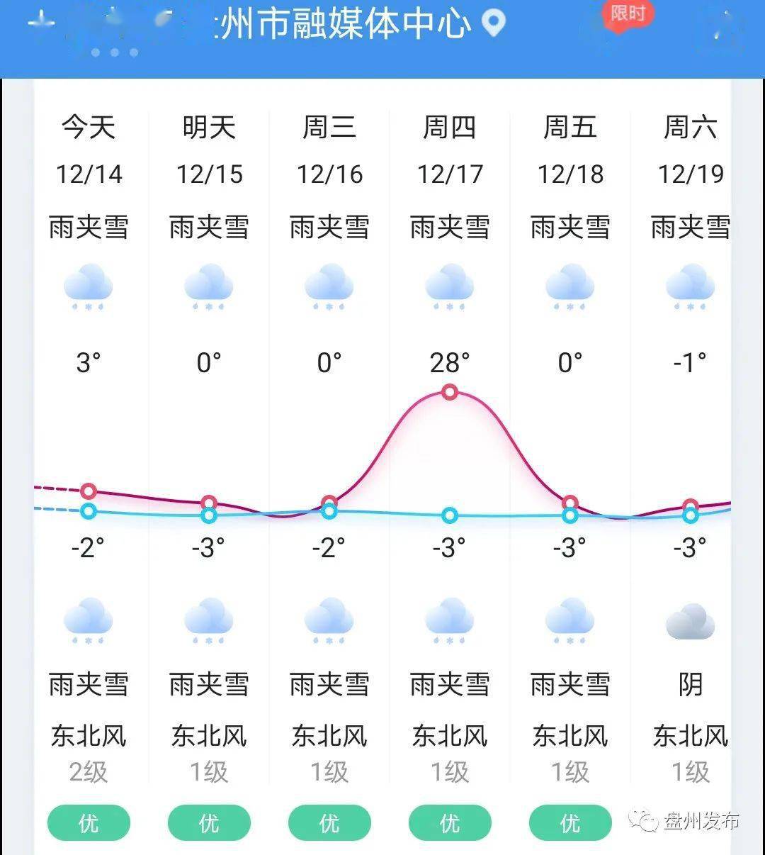 盘州市天气预报今天下雪了 af38d6ad5c3b49369b98dfb89bb7369a.jpeg