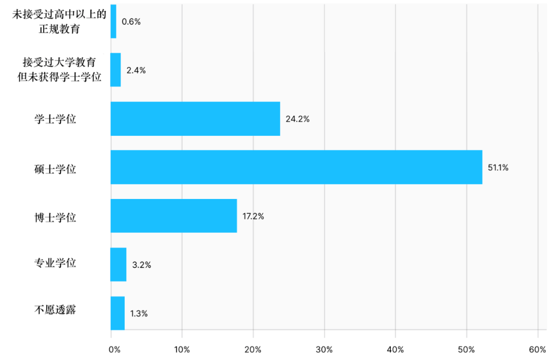 kaggle 年度报告出炉 数据科学家年轻多金,薪资近百万