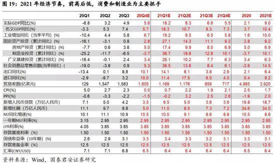 2021长春gdp_长春地图2021的图案(2)