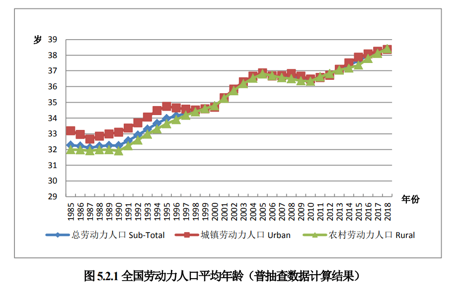 人口老0化视频_人口老龄化图片(3)