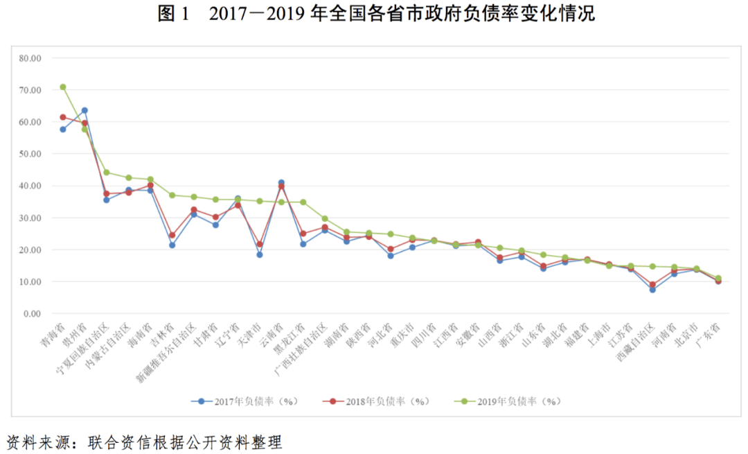 湖南哪个市gdp高_凤凰古城在湖南哪个市(3)