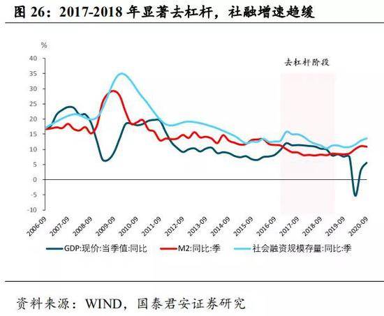 2021长春gdp_长春地图2021的图案