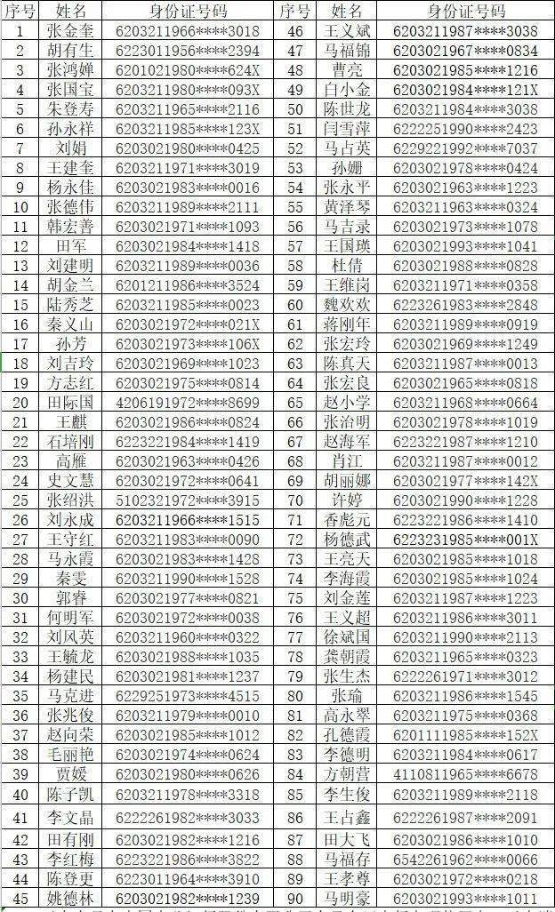 中国农业人口占比_世界肥胖人口占比图片