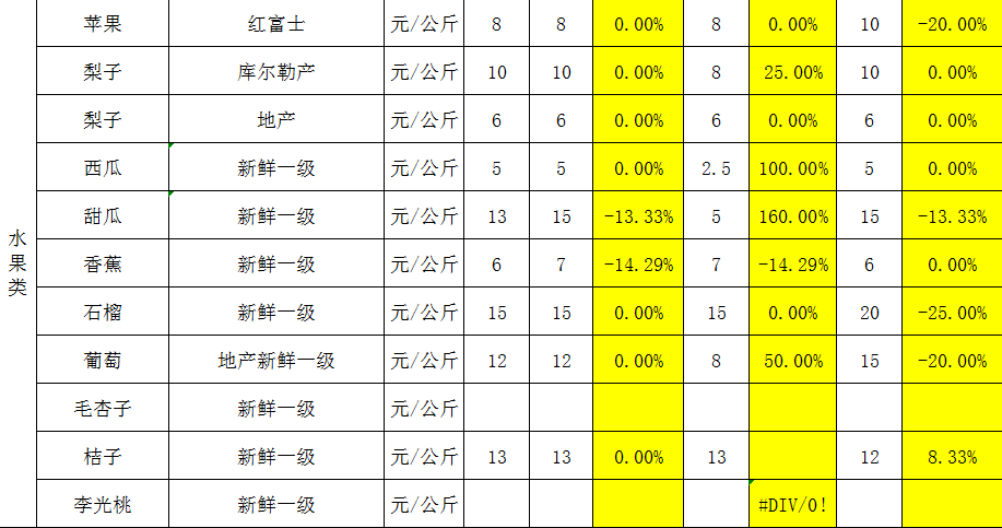 喀什市人口有多少_喀什人 最新物价来啦