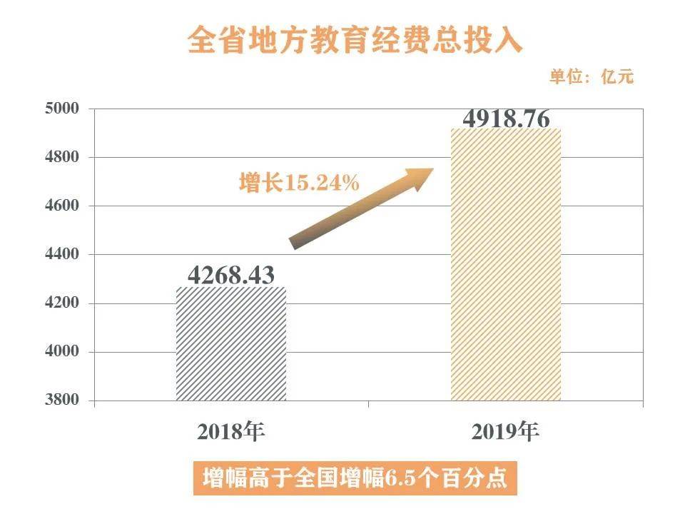 广东经济总量约占全国十分之一左右(2)