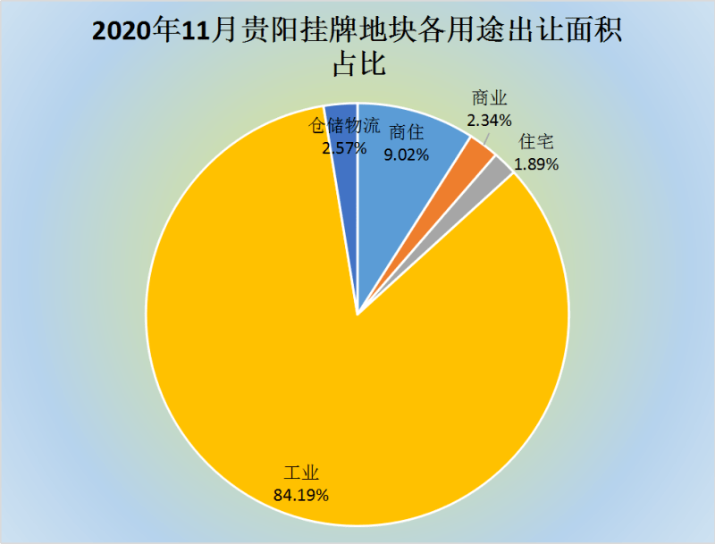 观山湖区2020年常住人口_长沙市2021年常住人口(3)