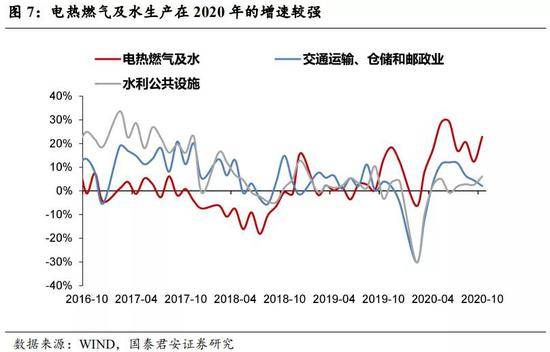 长春2021年gdp