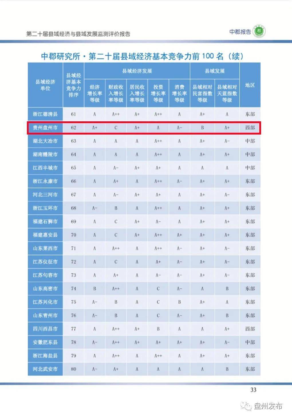 盘州gdp多少_中国GDP最高的100个县,盘州再次上榜