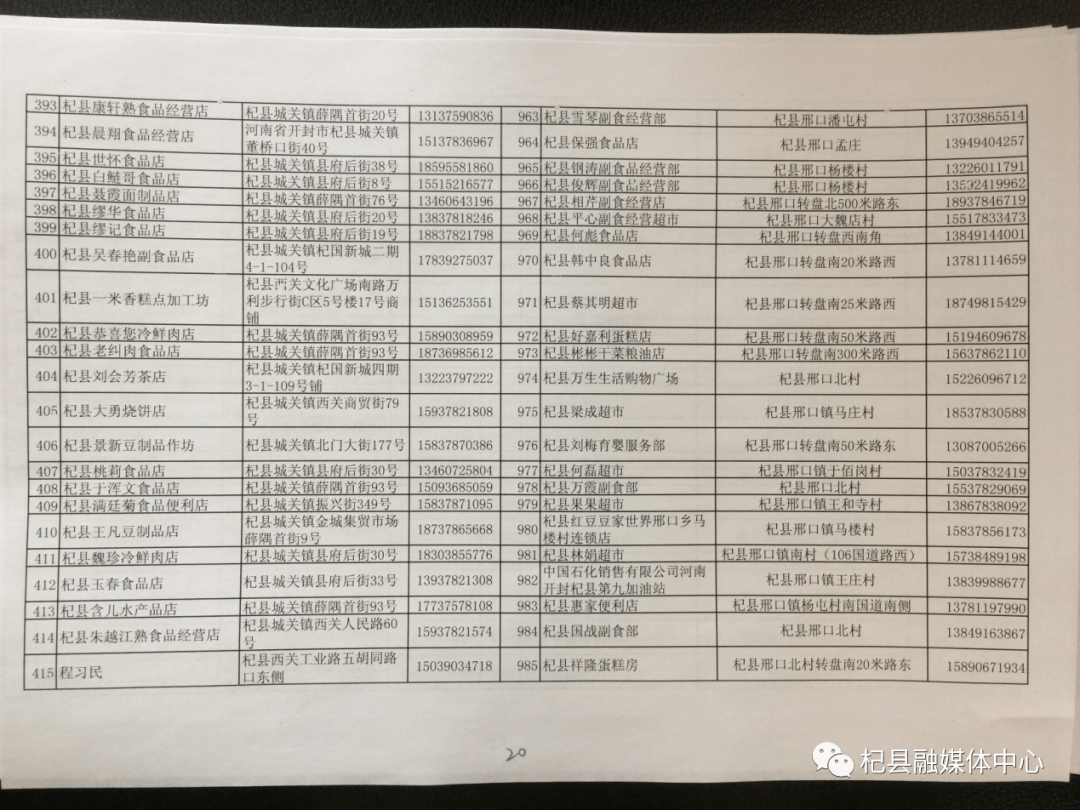 杞县人口多少_所有杞县人,关于你的养老保险,一定存好这几张表(2)