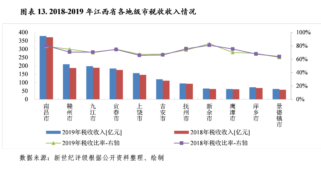 上饶市余干县2021第一季度gdp_一季度GDP增长不及预期,为何大盘还反而上涨了(2)