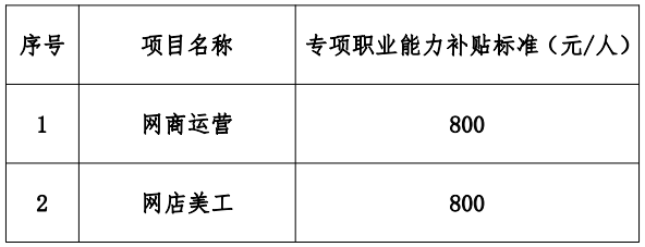 补贴1600元！不限户纳米体育籍！在广州有这两个证书太有用了！(图3)