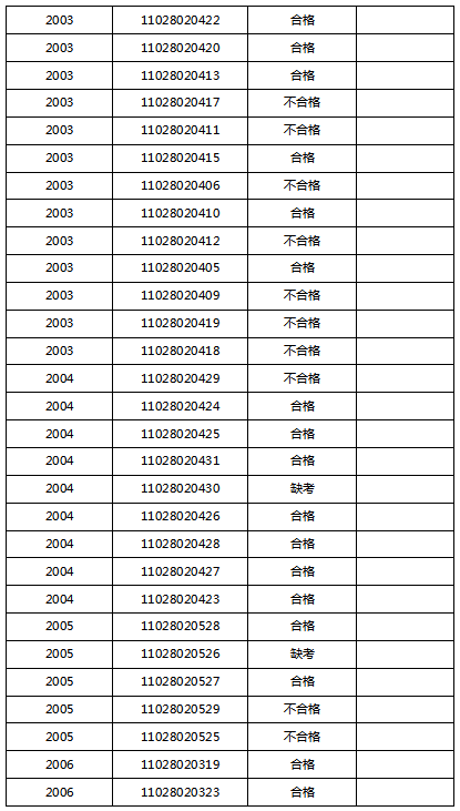 2020公安机关流动人口管理(2)