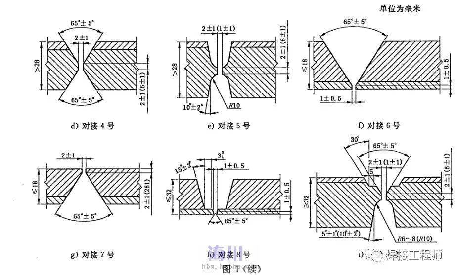 复合钢板压力容器焊接及制造工艺