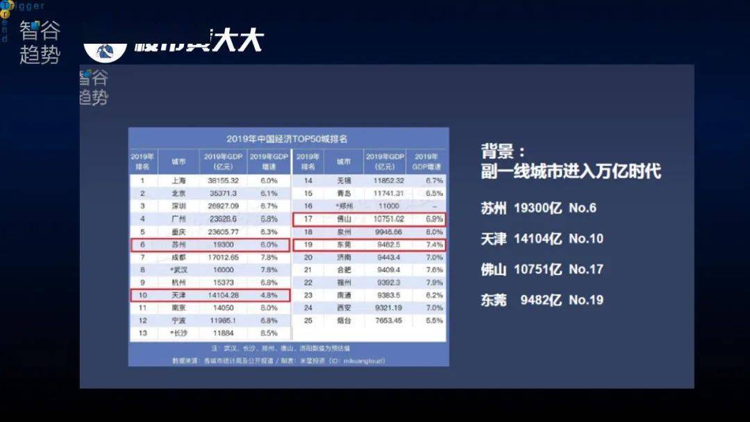 佛山GDP最新消息