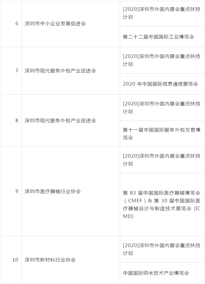 深圳龙华区2020年GDP_深圳龙华区地图(3)